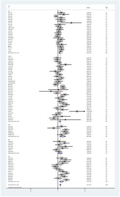 Individual and combined effects of the GSTM1, GSTT1, and GSTP1 polymorphisms on leukemia risk: An updated meta-analysis